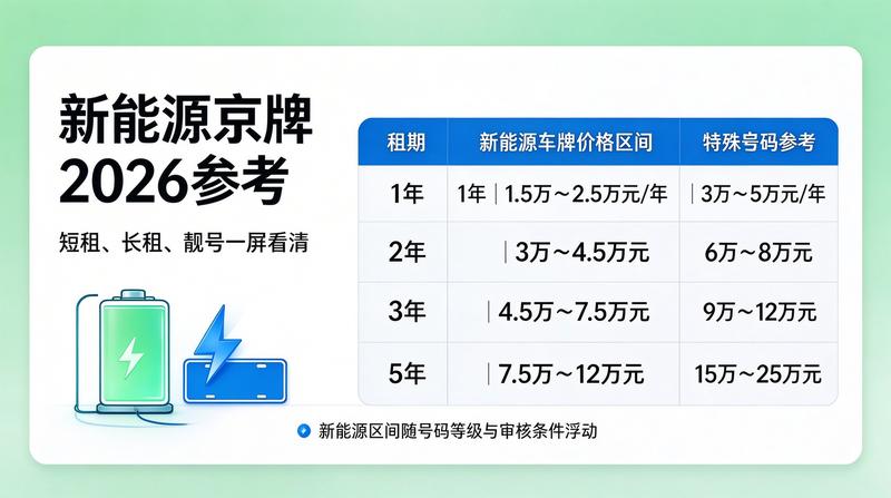 交通政策新规